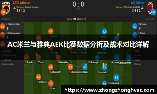 AC米兰与雅典AEK比赛数据分析及战术对比详解